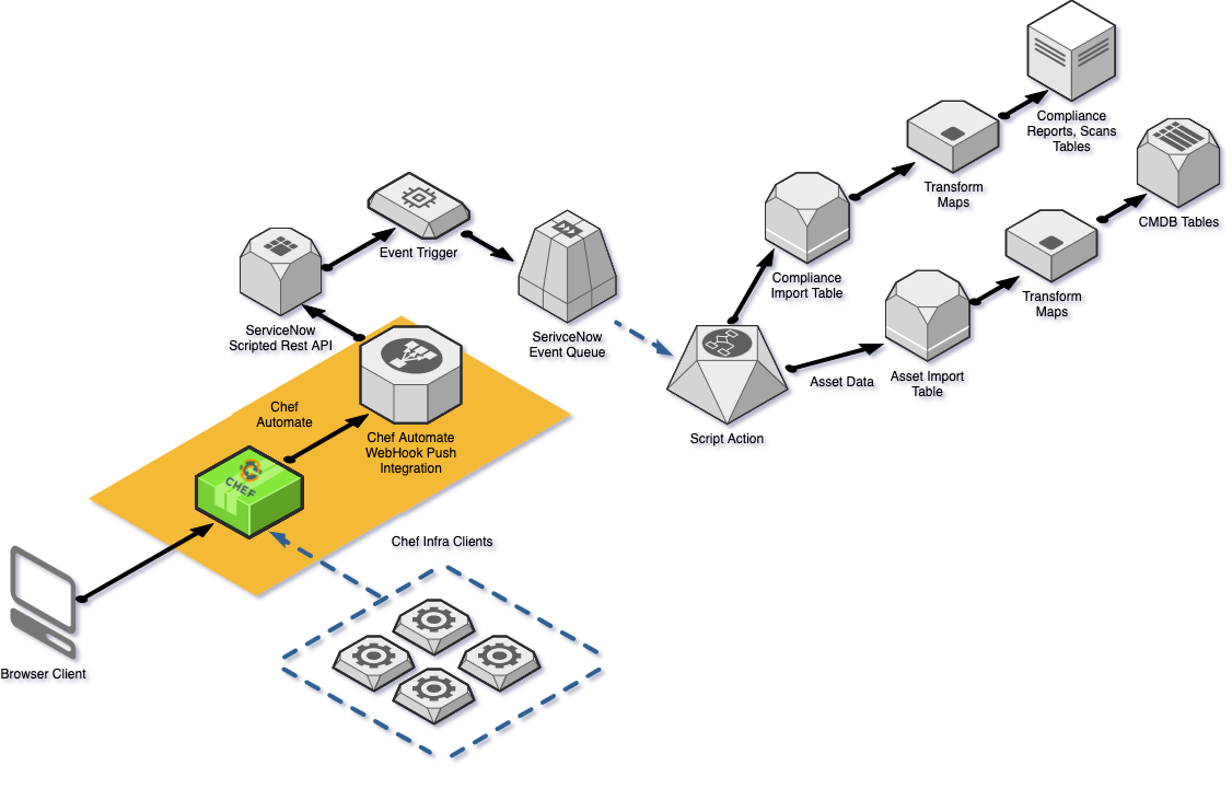 Data Flow Diagram